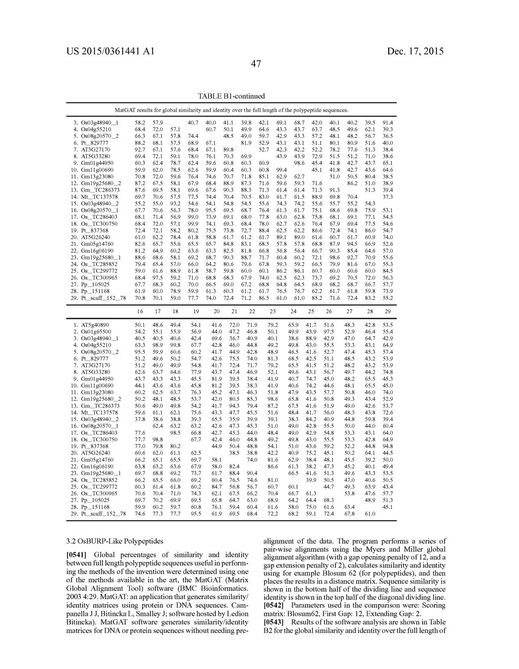 Plants Having Enhanced Yield-Related Traits And A Method For Making The     Same - diagram, schematic, and image 80