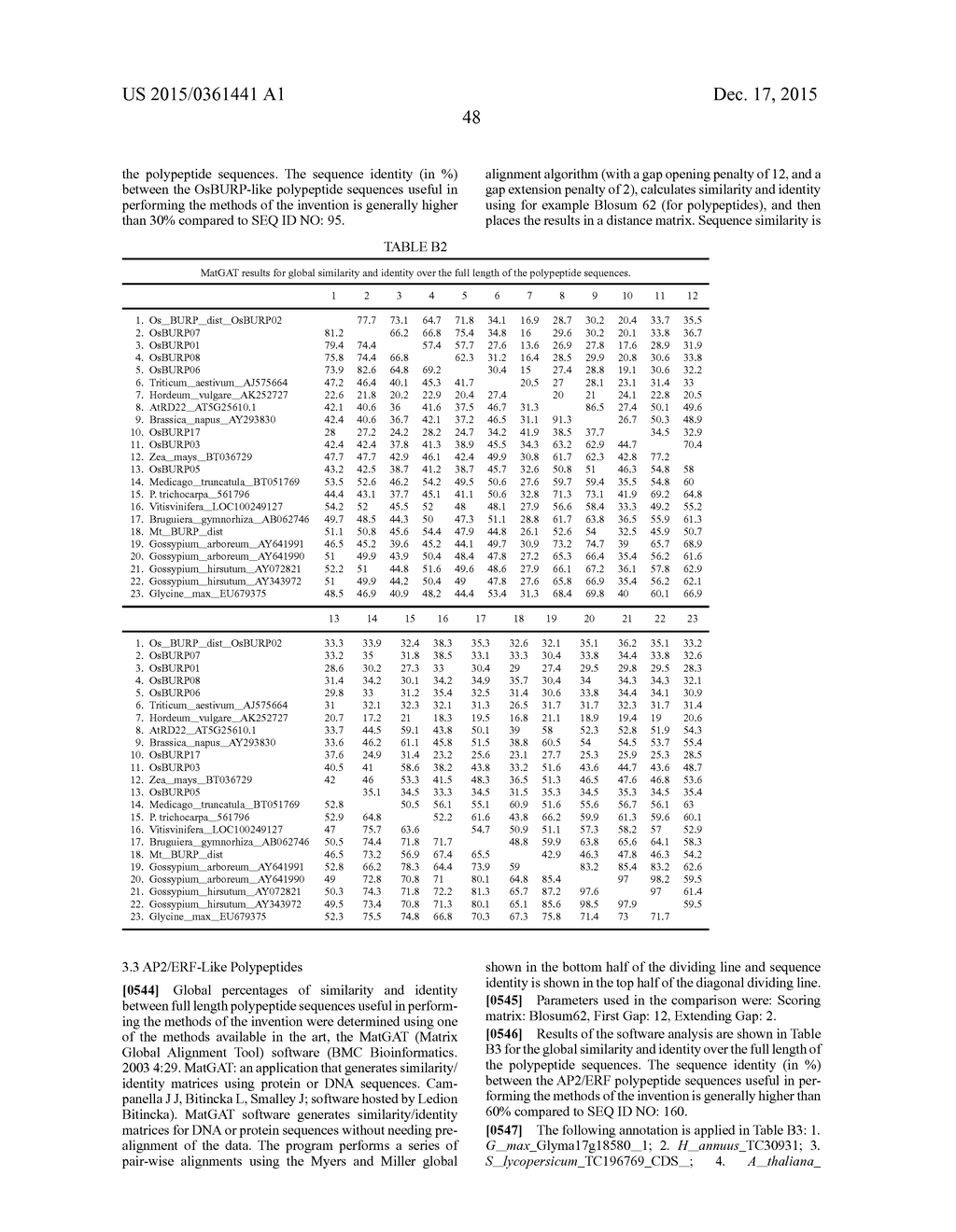 Plants Having Enhanced Yield-Related Traits And A Method For Making The     Same - diagram, schematic, and image 81