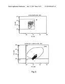 PLATELETS TRANSFECTED BY EXOGENOUS GENETIC MATERIAL AND PLATELET     MICROPARTICLES OBTAINED BY  SAID TRANSFECTED PLATELETS, METHOD FOR THE     PREPARATION AND USES THEREOF diagram and image