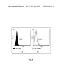 PLATELETS TRANSFECTED BY EXOGENOUS GENETIC MATERIAL AND PLATELET     MICROPARTICLES OBTAINED BY  SAID TRANSFECTED PLATELETS, METHOD FOR THE     PREPARATION AND USES THEREOF diagram and image