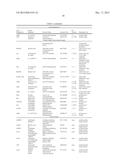 ACYL-ACP REDUCTASE WITH IMPROVED PROPERTIES diagram and image