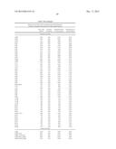 ACYL-ACP REDUCTASE WITH IMPROVED PROPERTIES diagram and image