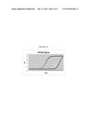 PRIMERS AND PROBES FOR DETECTING HUMAN PAPILLOMAVIRUS AND HUMAN BETA     GLOBIN SEQUENCES IN TEST SAMPLES diagram and image