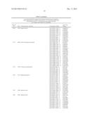 GENES/GENETIC ELEMENTS ASSOCIATED WITH MATING IMPAIRMENT IN TRICHODERMA     REESEI QM6A AND ITS DERIVATIVES AND PROCESS FOR THEIR IDENTIFICATION diagram and image