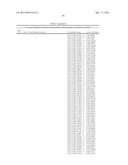 GENES/GENETIC ELEMENTS ASSOCIATED WITH MATING IMPAIRMENT IN TRICHODERMA     REESEI QM6A AND ITS DERIVATIVES AND PROCESS FOR THEIR IDENTIFICATION diagram and image