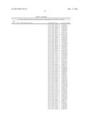 GENES/GENETIC ELEMENTS ASSOCIATED WITH MATING IMPAIRMENT IN TRICHODERMA     REESEI QM6A AND ITS DERIVATIVES AND PROCESS FOR THEIR IDENTIFICATION diagram and image