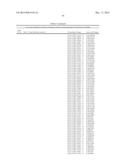 GENES/GENETIC ELEMENTS ASSOCIATED WITH MATING IMPAIRMENT IN TRICHODERMA     REESEI QM6A AND ITS DERIVATIVES AND PROCESS FOR THEIR IDENTIFICATION diagram and image