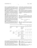 HEAT TREATMENT OIL COMPOSITION diagram and image