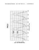 CONTROL DEVICE AND CONTROL METHOD FOR INTERNAL COMBUSTION ENGINE diagram and image