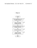 FUNCTIONAL ELEMENT, METHOD OF MANUFACTURING FUNCTIONAL ELEMENT, ELECTRONIC     APPARATUS, AND MOBILE OBJECT diagram and image