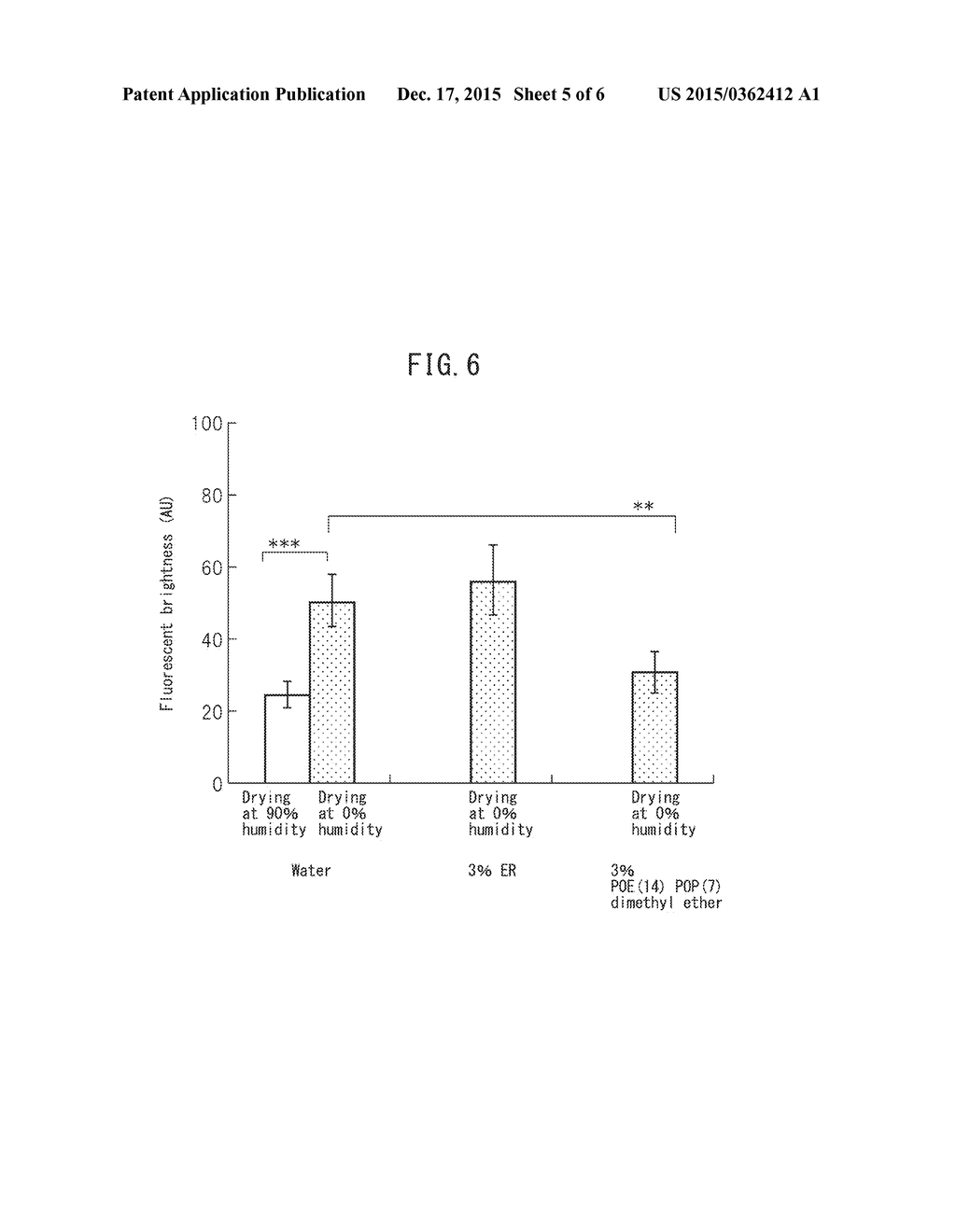 METHOD FOR EVALUATING STATE OF HORNY LAYER AND METHOD FOR EVALUATING HORNY     LAYER IMPROVEMENT EFFECT OF COSMETIC PREPARATION - diagram, schematic, and image 06