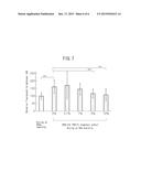 METHOD FOR EVALUATING STATE OF HORNY LAYER AND METHOD FOR EVALUATING HORNY     LAYER IMPROVEMENT EFFECT OF COSMETIC PREPARATION diagram and image