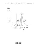 CHEMICAL-ANALYSIS DEVICE INTEGRATED WITH METALLIC-NANOFINGER DEVICE FOR     CHEMICAL SENSING diagram and image