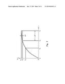 CIRCUIT AND METHOD FOR BANDWIDTH MEASUREMENT diagram and image