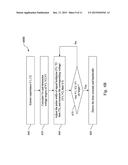 CIRCUIT AND METHOD FOR BANDWIDTH MEASUREMENT diagram and image