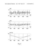 Method for Determining a Control Observer for the SoC diagram and image