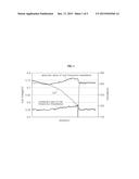 SYSTEM AND METHOD FOR DIAGNOSING STATE OF FUEL CELL STACK AND CONTROLLING     FUEL CELL SYSTEM diagram and image