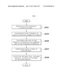 SYSTEM AND METHOD FOR DIAGNOSING STATE OF FUEL CELL STACK AND CONTROLLING     FUEL CELL SYSTEM diagram and image