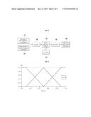 SYSTEM AND METHOD FOR DIAGNOSING STATE OF FUEL CELL STACK AND CONTROLLING     FUEL CELL SYSTEM diagram and image