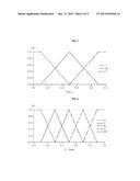 SYSTEM AND METHOD FOR DIAGNOSING STATE OF FUEL CELL STACK AND CONTROLLING     FUEL CELL SYSTEM diagram and image