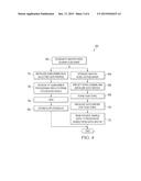 HIGH PERFORMANCE AND GRID COMPUTING WITH FAULT TOLERANT DATA DISTRIBUTORS     QUALITY OF SERVICE diagram and image