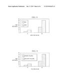 HIGH PERFORMANCE AND GRID COMPUTING WITH FAULT TOLERANT DATA DISTRIBUTORS     QUALITY OF SERVICE diagram and image