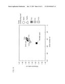 OPTICAL MATERIAL, OPTICAL ELEMENT AND HYBRID OPTICAL ELEMENT diagram and image