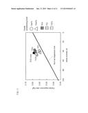 OPTICAL MATERIAL, OPTICAL ELEMENT AND HYBRID OPTICAL ELEMENT diagram and image