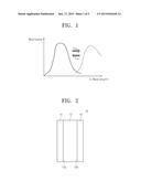 PHOTOCHROMIC GLASS diagram and image