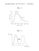 PHOTOCHROMIC GLASS diagram and image