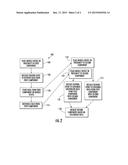 INFORMATION EXCHANGE USING NEAR FIELD COMMUNICATIONS IN HVAC SYSTEM diagram and image