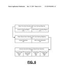 METHOD AND SYSTEM FOR CONTACT SEPARATION DETECTION GESTURE diagram and image