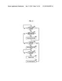 MOBILE TERMINAL AND CONTROLLING METHOD THEREOF diagram and image