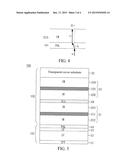 TOUCH DISPLAY diagram and image