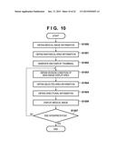 IMAGE DISPLAY APPARATUS, DISPLAY CONTROL APPARATUS AND DISPLAY CONTROL     METHOD diagram and image