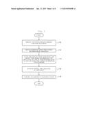 METHOD AND APPARATUS FOR DISPLAYING DATA ON BASIS OF ELECTRONIC MEDICAL     RECORD SYSTEM diagram and image