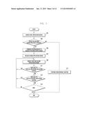 METHOD AND DEVICE FOR DISPLAYING APPLICATION EXECUTION SCREEN IN     ELECTRONIC DEVICE diagram and image