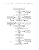 PRECISELY TRACKING MEMORY USAGE IN MULTI-PROCESS COMPUTING ENVIRONMENT diagram and image