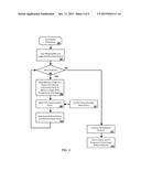 PRECISELY TRACKING MEMORY USAGE IN MULTI-PROCESS COMPUTING ENVIRONMENT diagram and image