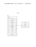 TECHNIQUES FOR HARMONIC-RESISTANT FILE STRIPING diagram and image