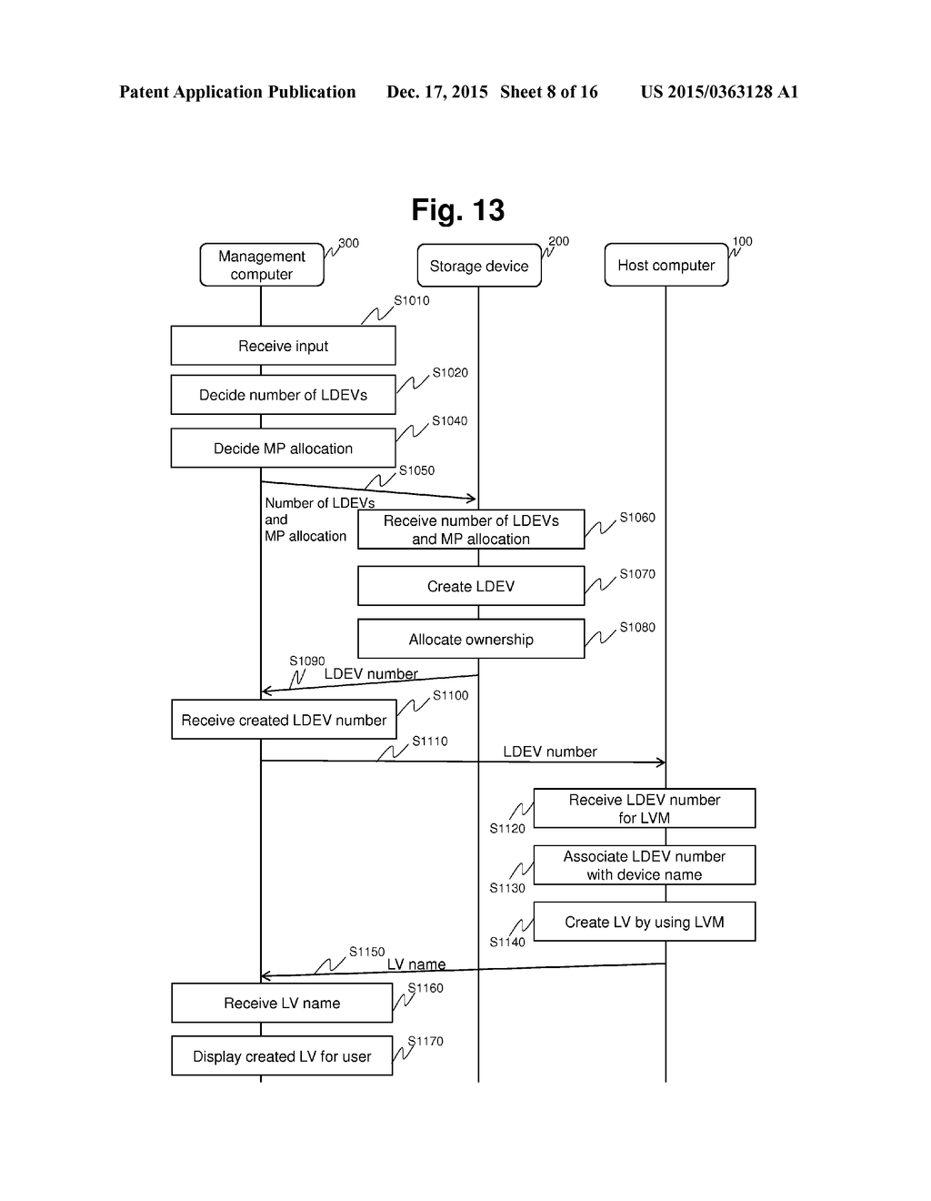 COMPUTER SYSTEM AND MANAGEMENT SYSTEM AND MANAGEMENT METHOD OF STORAGE     SYSTEM - diagram, schematic, and image 09