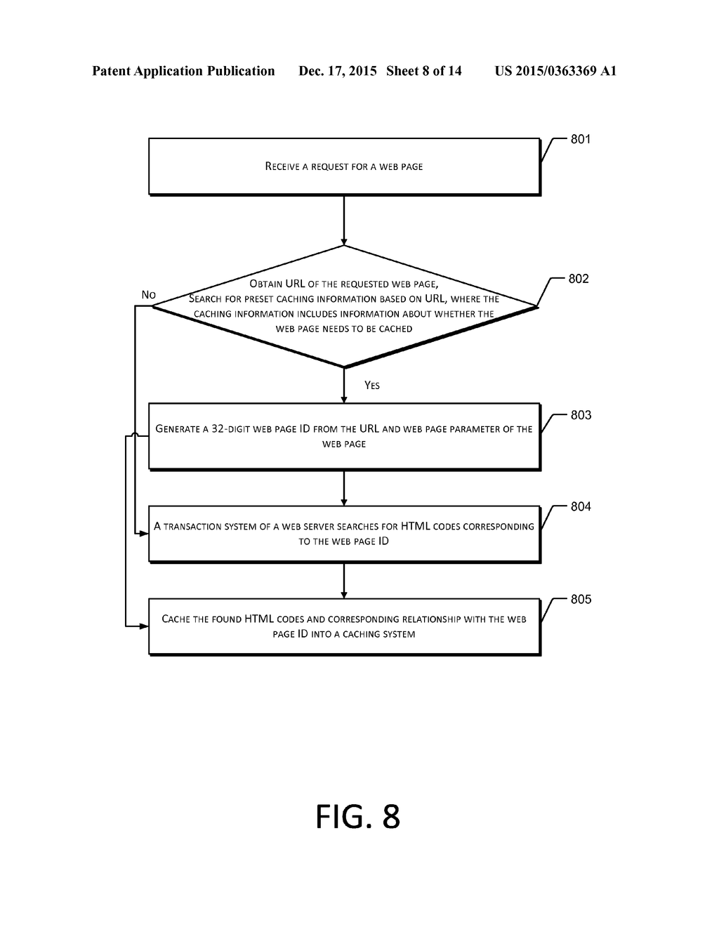 Method and Apparatus of Processing Nested Fragment Caching of a Web Page - diagram, schematic, and image 09