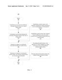 PARTIAL RELEASE MANAGEMENT diagram and image