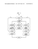 METHOD AND SYSTEM FOR PROCESSING QUERIES OVER DATASETS STORED USING     HIERARCHICAL DATA STRUCTURES diagram and image