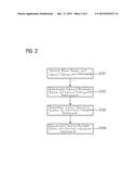 COMPUTER SYSTEM AND METHOD FOR ANALYZING DATA diagram and image