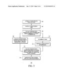 VOLTAGE AND CURRENT LIMITS FOR ELECTRONIC DEVICE BASED ON TEMPERATURE     RANGE diagram and image