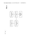 SECURE COMMUNICATIONS diagram and image