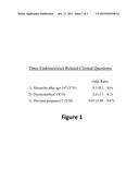 Method of Determining Predisposition to Endometriosis diagram and image