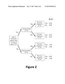 Method of Determining Predisposition to Endometriosis diagram and image