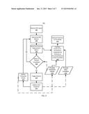 METHODS AND SYSTEMS FOR PROVIDING THE PROXIMITY OF A PROCESS REQUIREMENT     METRIC TO A SYSTEM PROCESS REQUIREMENT diagram and image